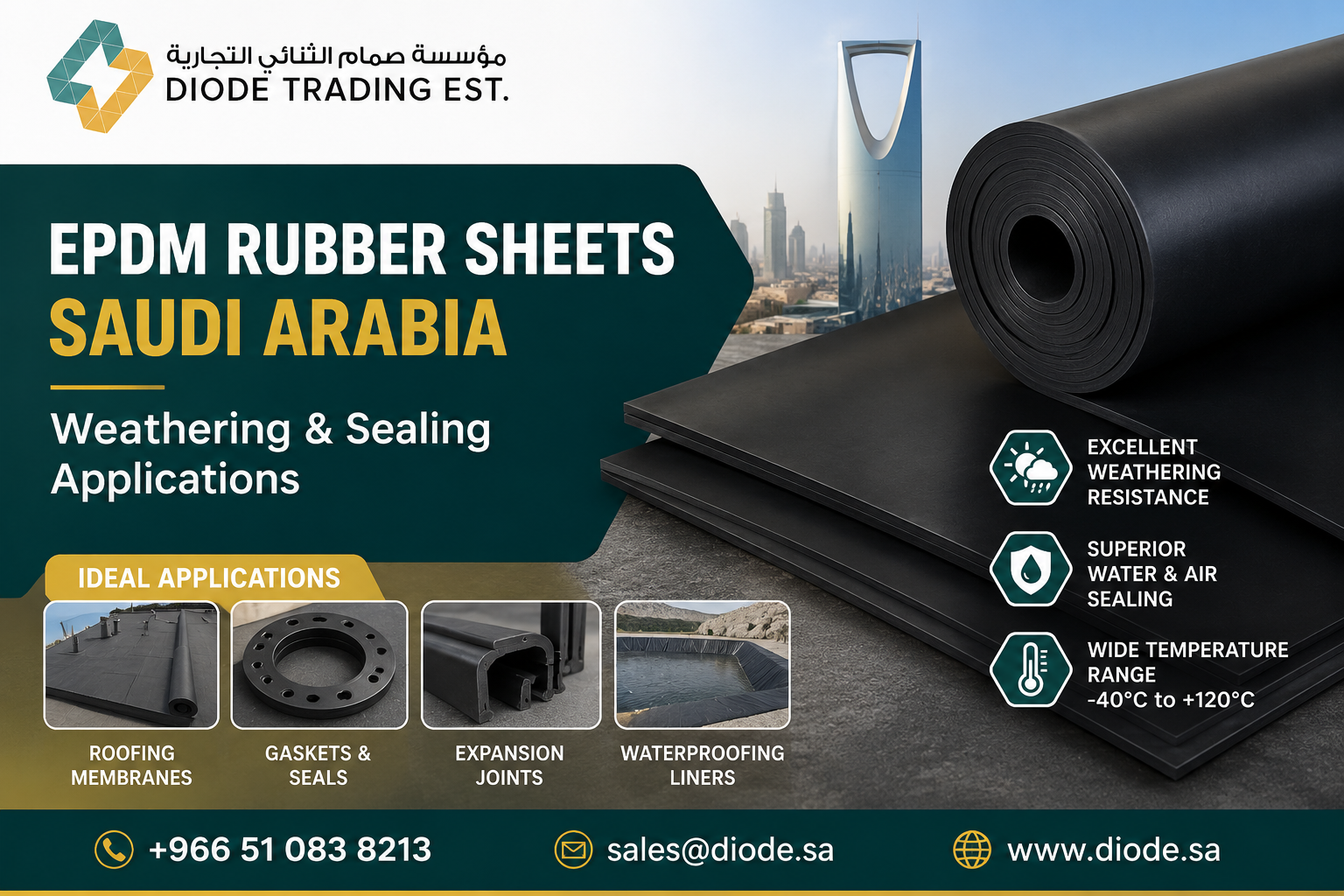 EPDM Rubber Sheets Saudi Arabia — Weathering & Sealing Applications