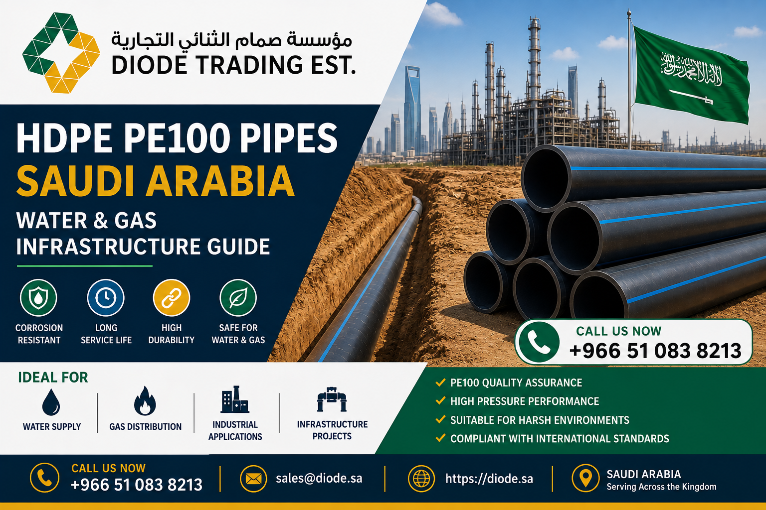 HDPE PE100 Pipes Saudi Arabia — Water & Gas Infrastructure Guide