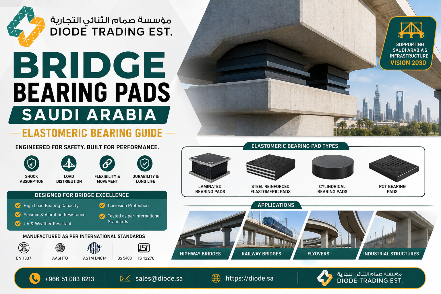 Bridge Bearing Pads Saudi Arabia — Elastomeric Bearing Guide