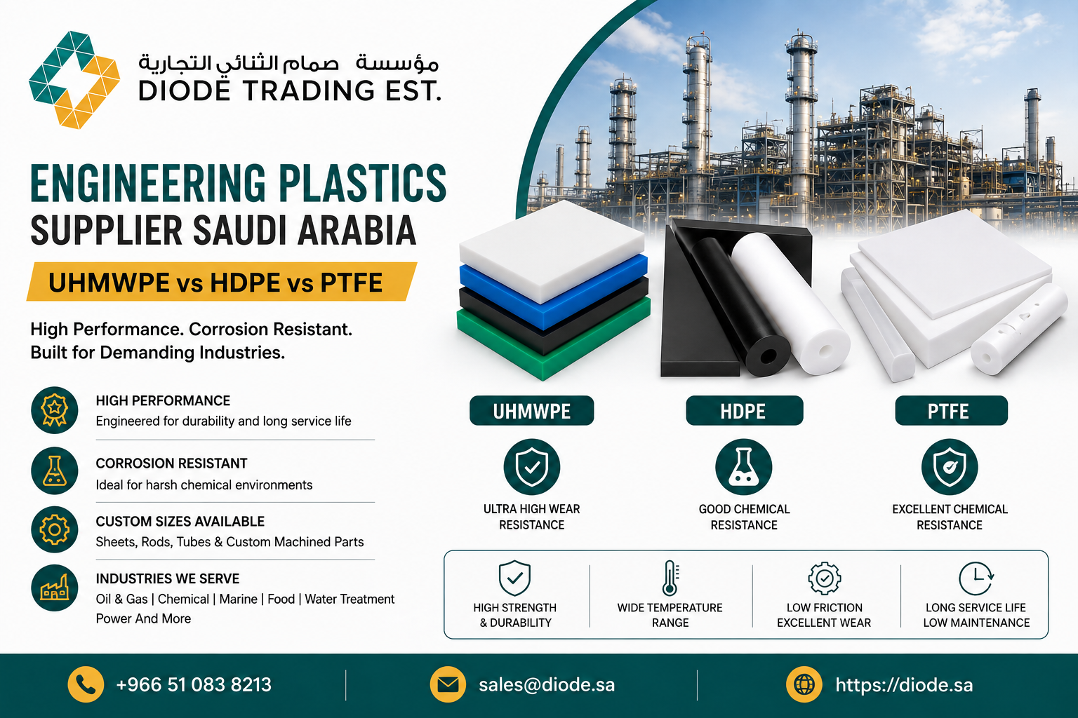 Engineering Plastics Supplier Saudi Arabia UHMWPE vs HDPE vs PTFE