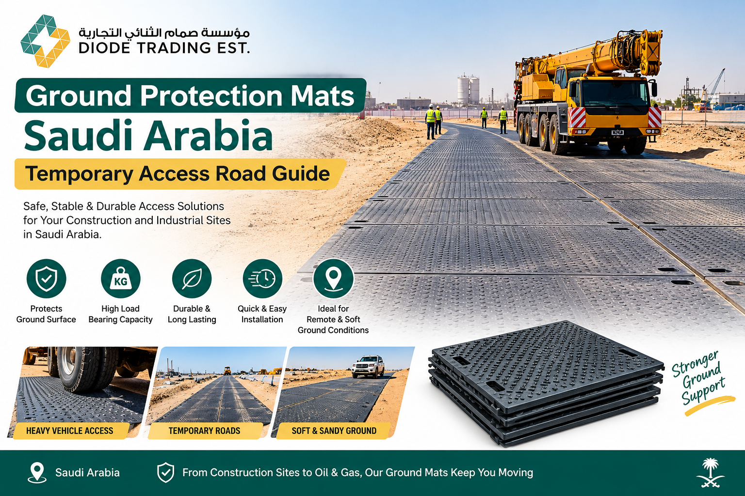 Ground Protection Mats Saudi Arabia — Temporary Access Road Guide