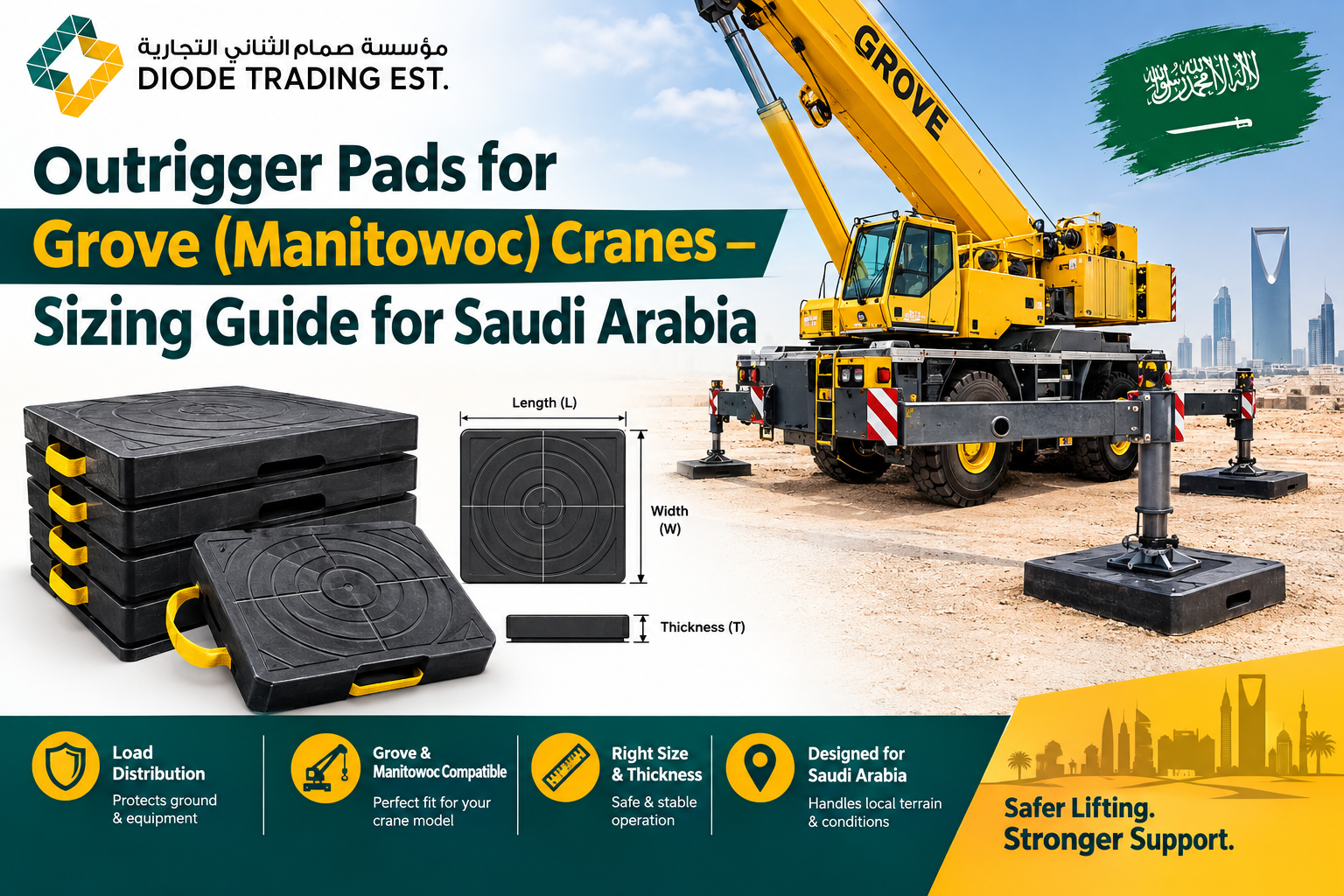 Outrigger Pads for Grove (Manitowoc) Cranes — Sizing Guide for Saudi Arabia