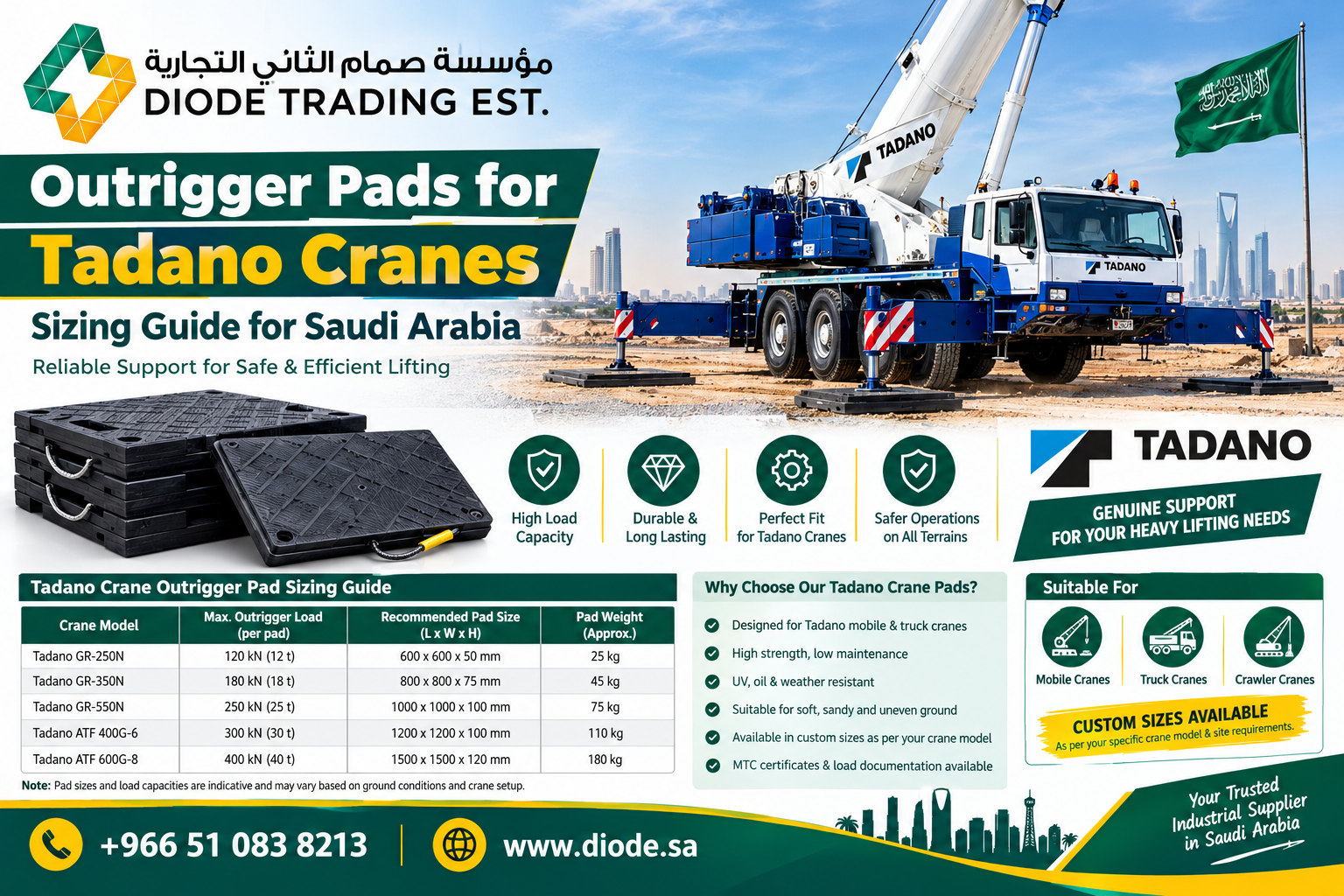 Outrigger Pads for Tadano Cranes — Sizing Guide for Saudi Arabia