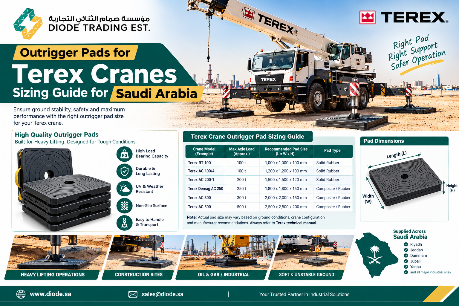 Outrigger Pads for Terex Cranes — Sizing Guide for Saudi Arabia