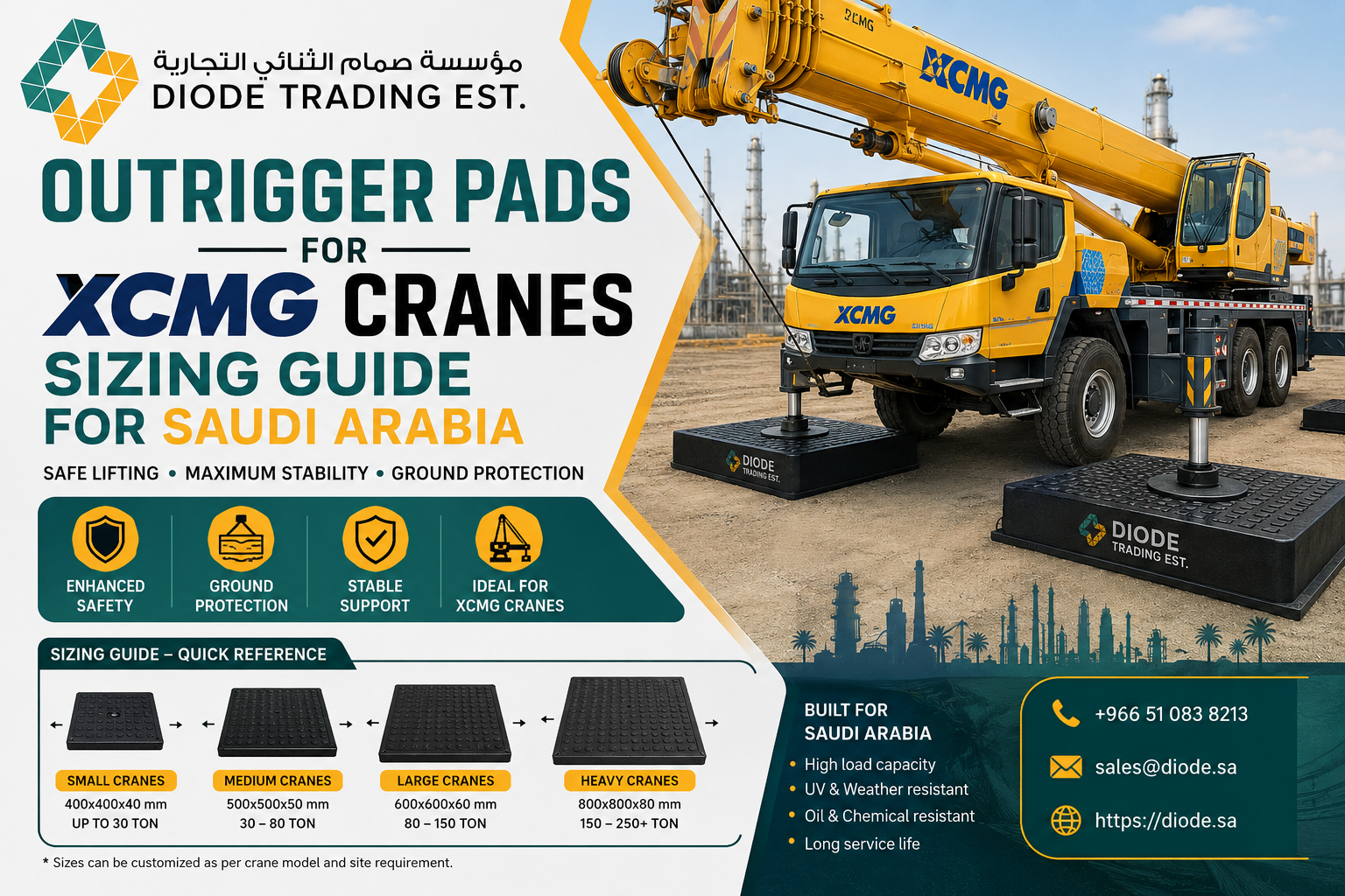 Outrigger Pads for XCMG Cranes — Sizing Guide for Saudi Arabia