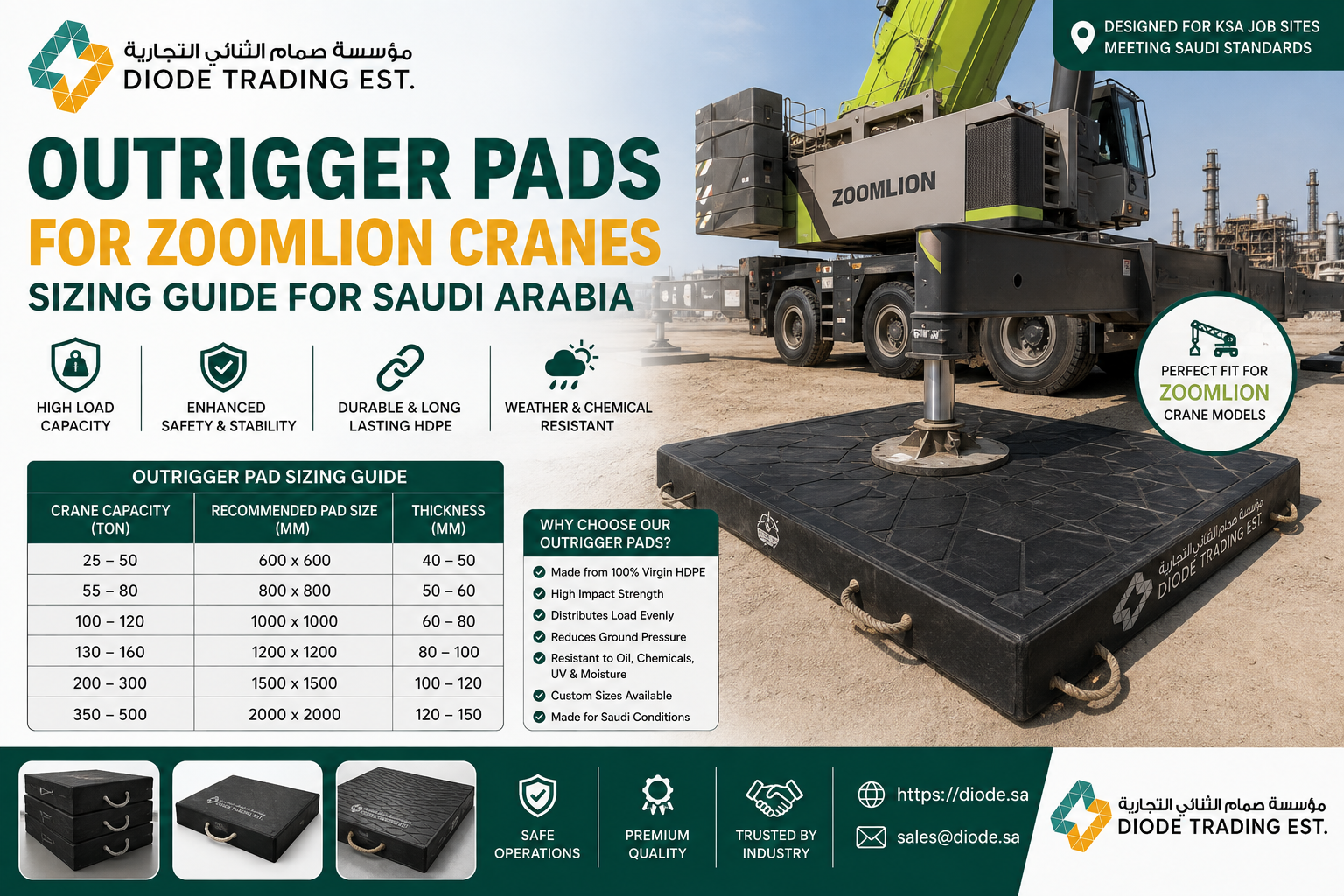 Outrigger Pads for Zoomlion Cranes — Sizing Guide for Saudi Arabia
