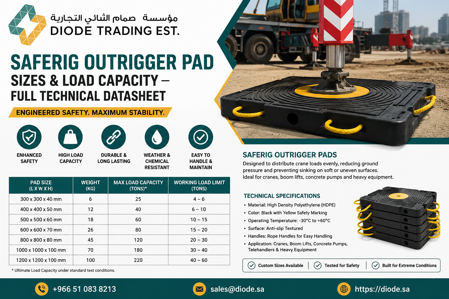 Saferig Outrigger Pad Sizes & Load Capacity — Full Technical Datasheet