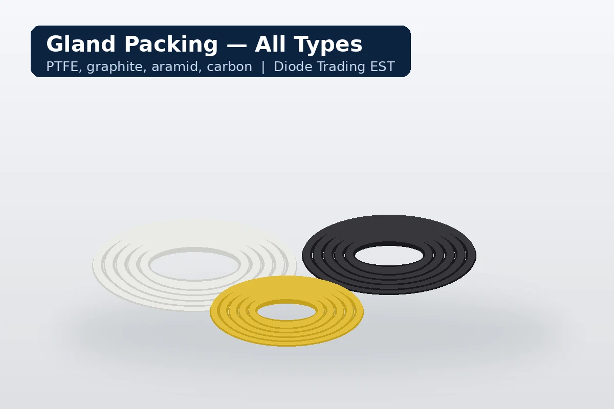 Gland packing all types Saudi Arabia