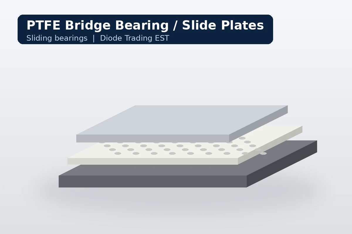 PTFE Bridge Bearing & Sliding Plates — PTFE Slide Bearings